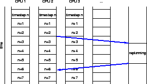 \includegraphics[height=0.3\hsize]{plans-server-timing-fig.eps}