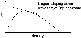 \includegraphics[width=0.53\hsize]{tangent-back-fig.eps}
