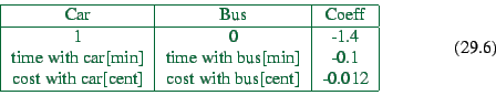 \begin{displaymath}
\begin{tabular}{\vert c\vert c\vert c\vert}
\hline
Car & Bus...
...r[cent] & cost with bus[cent] & -0.012 \\
\hline
\end{tabular}\end{displaymath}